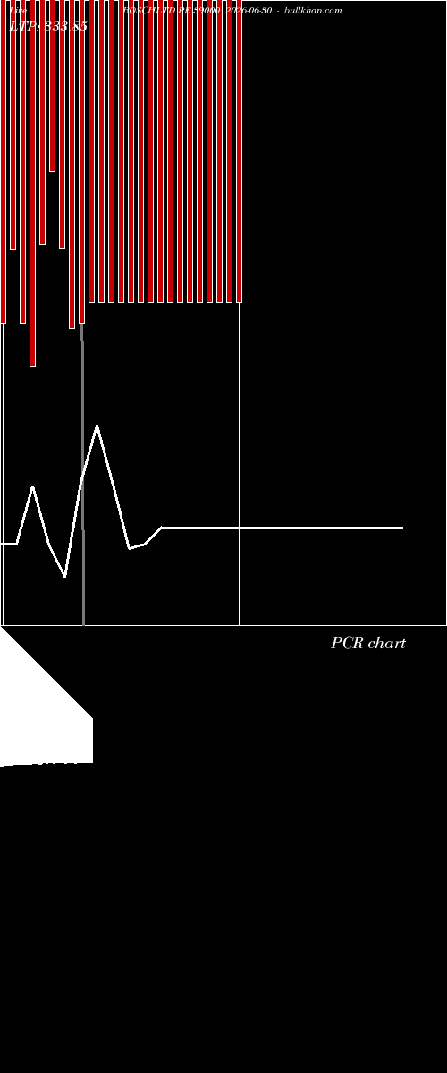  option chart BOSCHLTD PE 39000 2026-06-30 