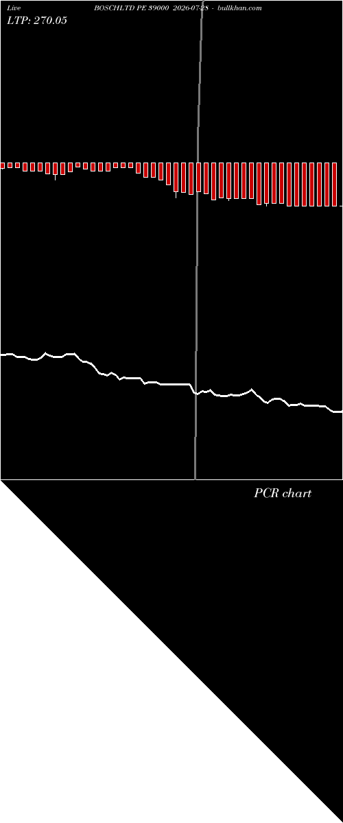  option chart BOSCHLTD PE 39000 2026-07-28 