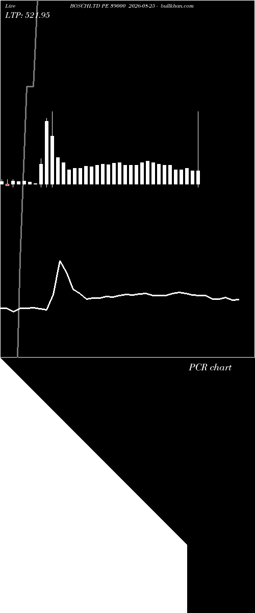  option chart BOSCHLTD PE 39000 2026-08-25 