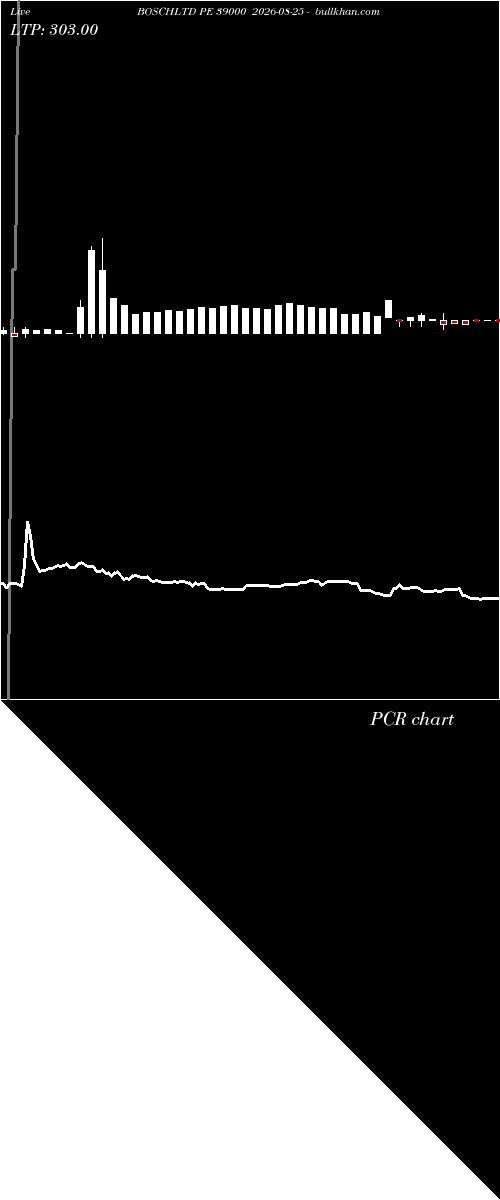  option chart BOSCHLTD PE 39000 2026-08-25 
