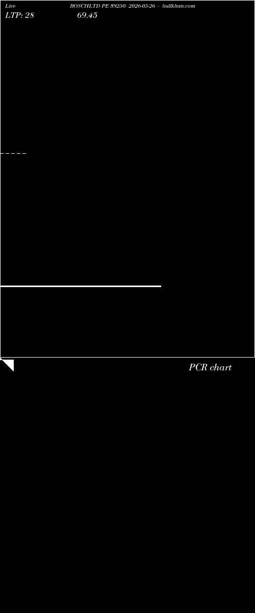  option chart BOSCHLTD PE 39250 2026-05-26 