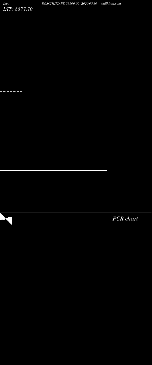  option chart BOSCHLTD PE 39500.00 2026-03-30 