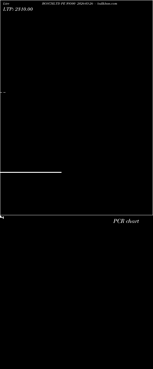  option chart BOSCHLTD PE 39500 2026-05-26 