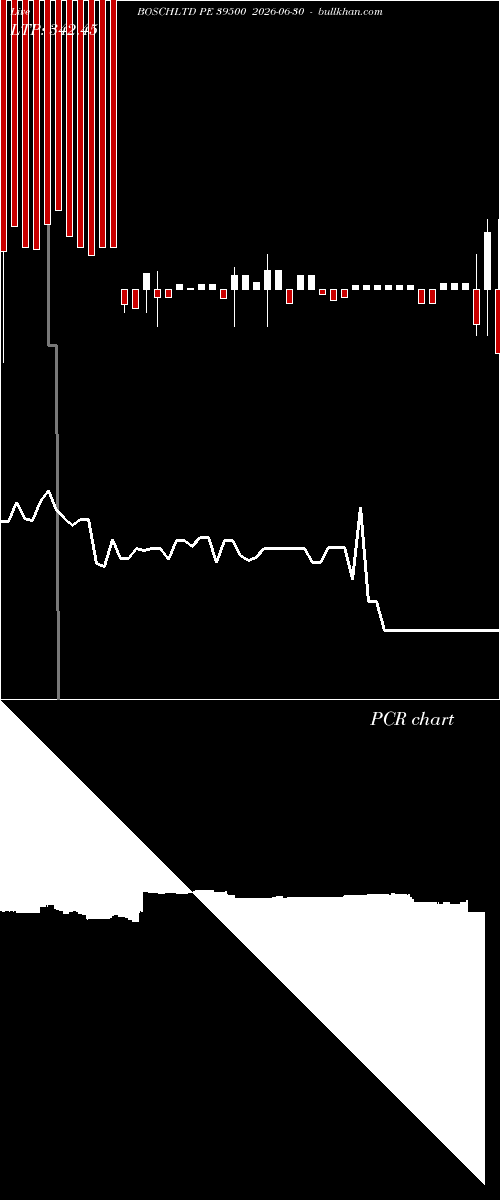  option chart BOSCHLTD PE 39500 2026-06-30 