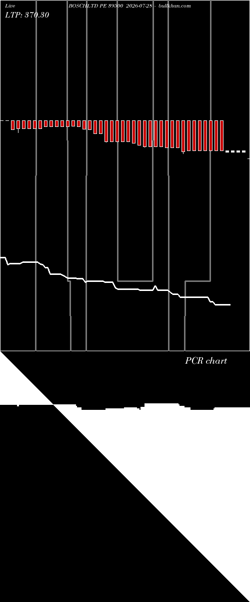 option chart BOSCHLTD PE 39500 2026-07-28 