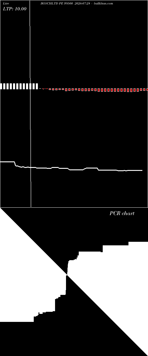  option chart BOSCHLTD PE 39500 2026-07-28 