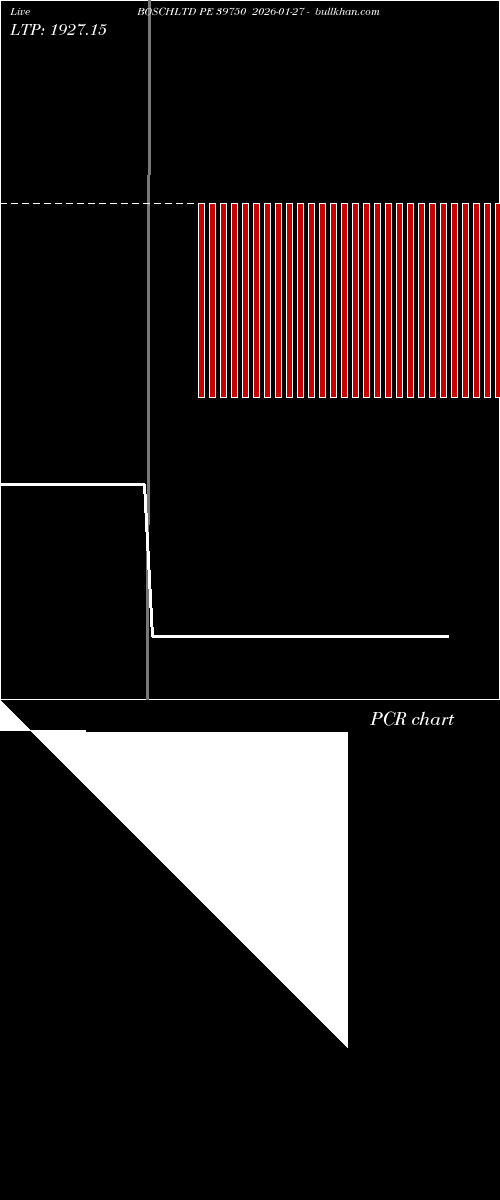  option chart BOSCHLTD PE 39750 2026-01-27 