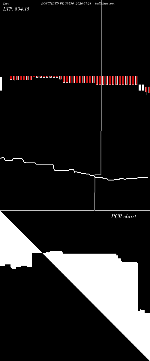  option chart BOSCHLTD PE 39750 2026-07-28 