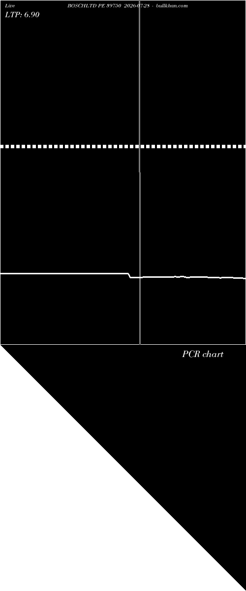  option chart BOSCHLTD PE 39750 2026-07-28 