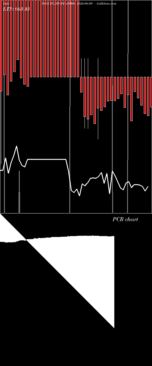  option chart BOSCHLTD PE 40000 2026-06-30 