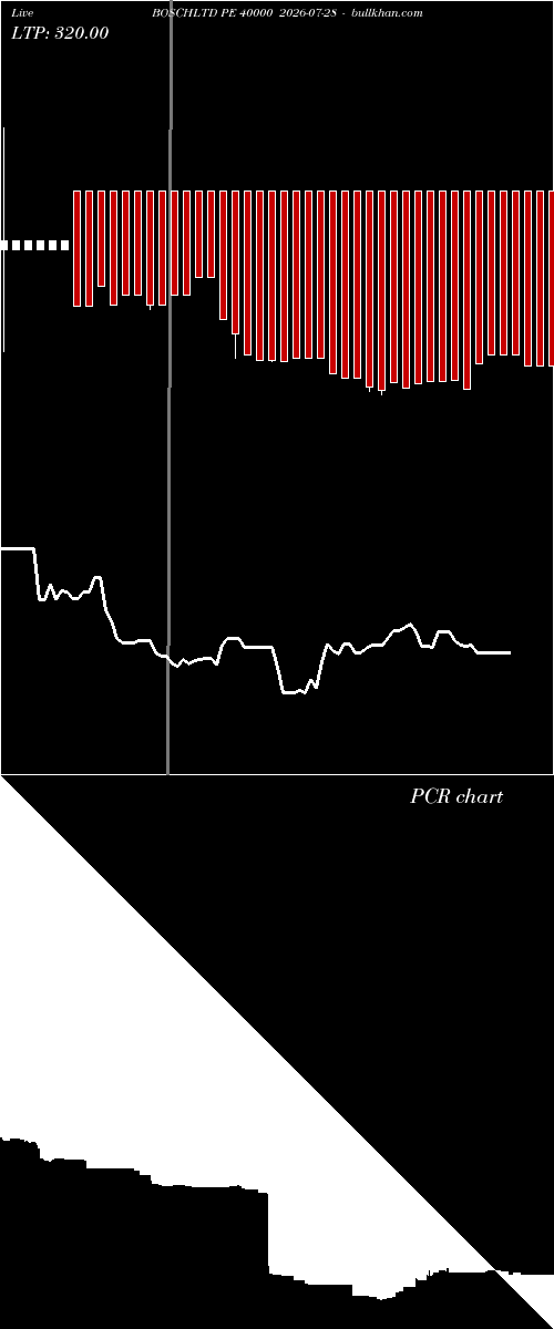  option chart BOSCHLTD PE 40000 2026-07-28 