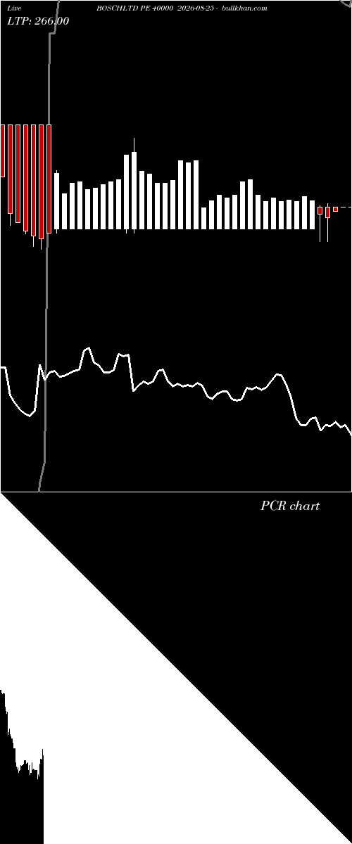  option chart BOSCHLTD PE 40000 2026-08-25 