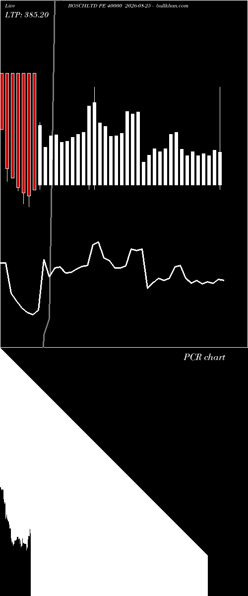  option chart BOSCHLTD PE 40000 2026-08-25 