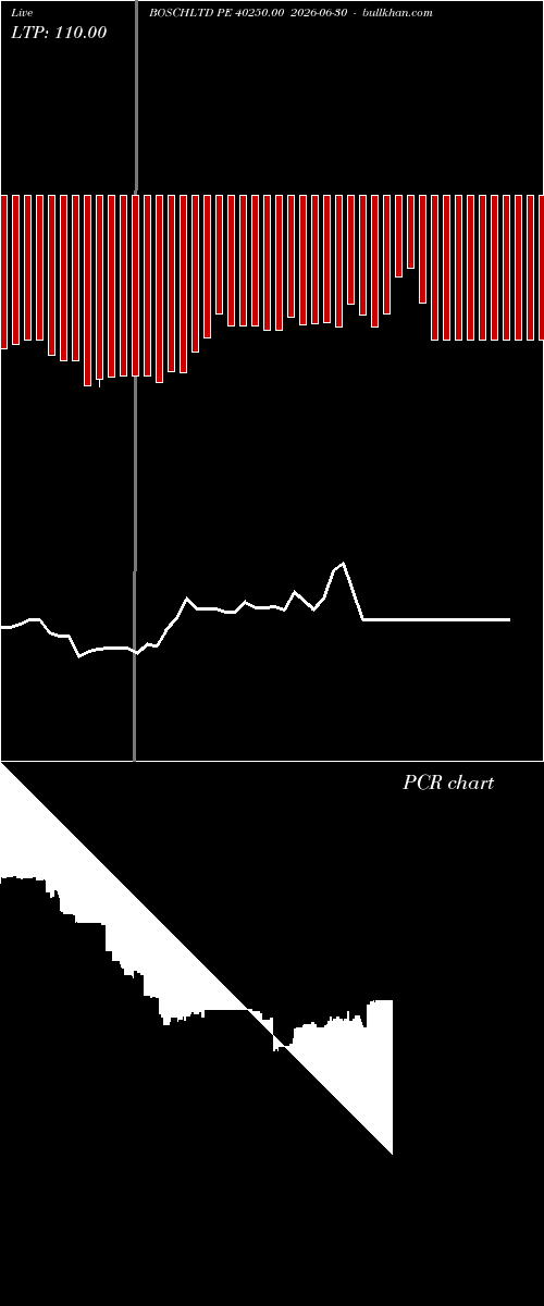  option chart BOSCHLTD PE 40250.00 2026-06-30 