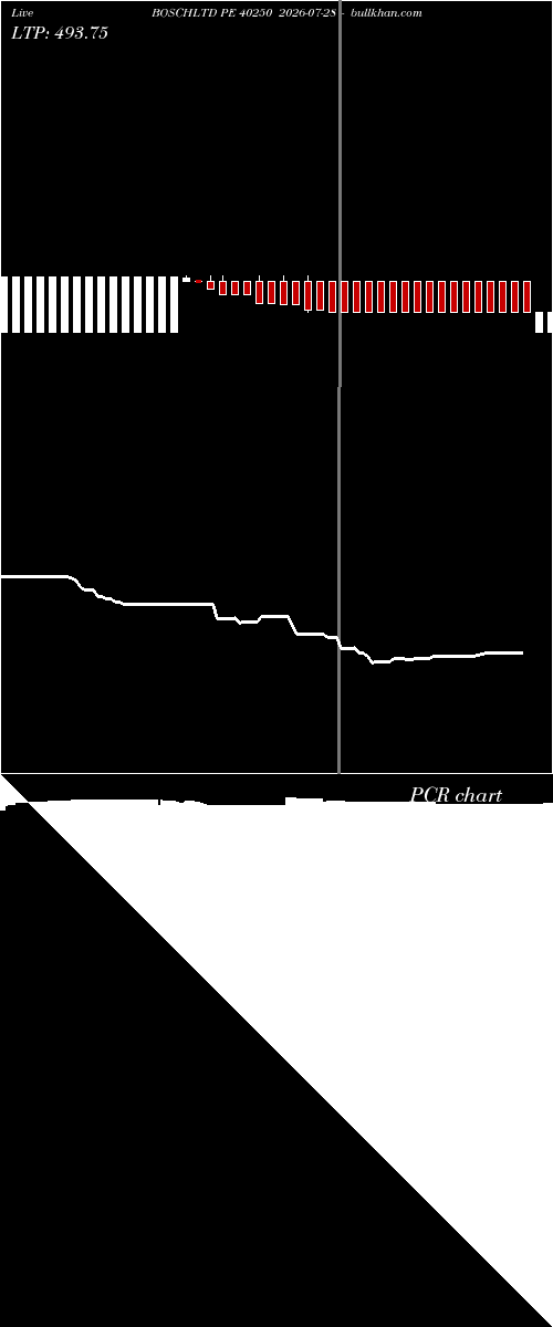  option chart BOSCHLTD PE 40250 2026-07-28 