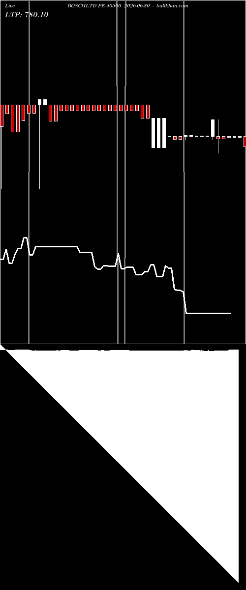  option chart BOSCHLTD PE 40500 2026-06-30 