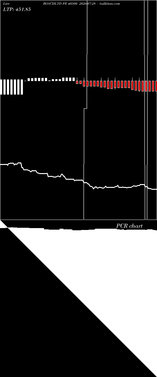  option chart BOSCHLTD PE 40500 2026-07-28 