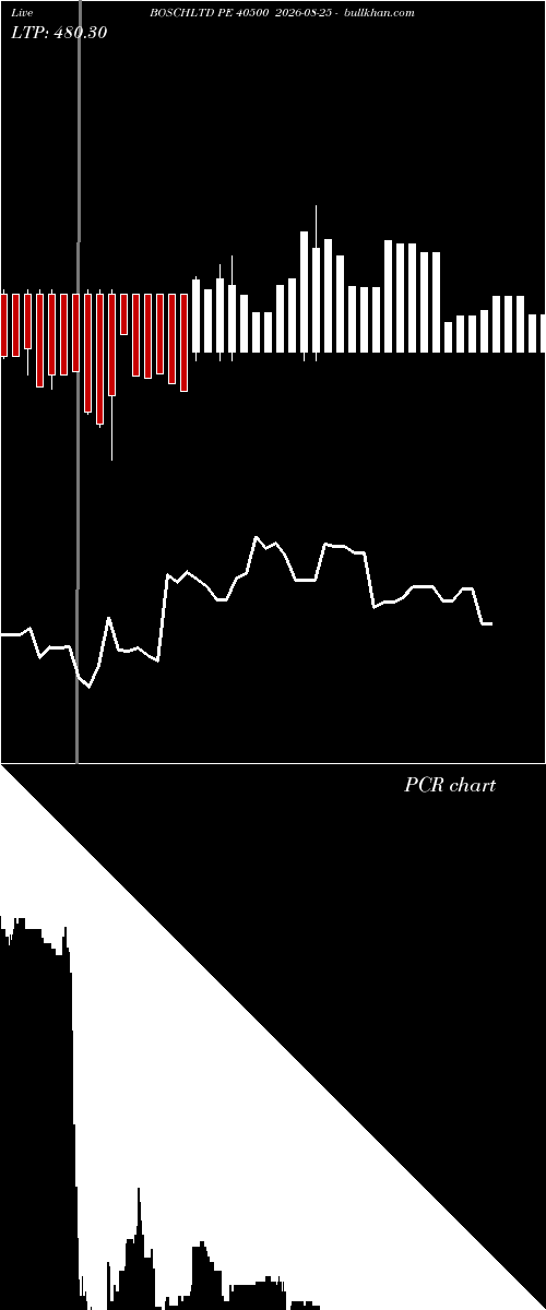  option chart BOSCHLTD PE 40500 2026-08-25 