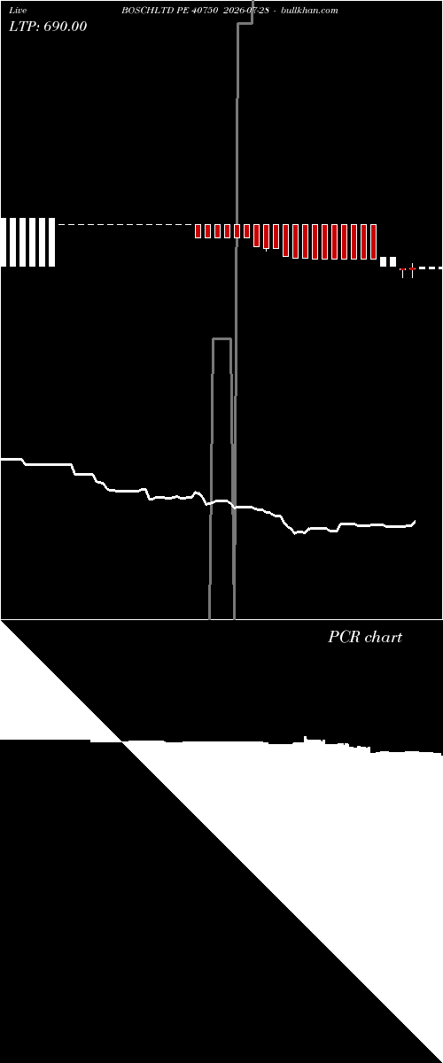  option chart BOSCHLTD PE 40750 2026-07-28 