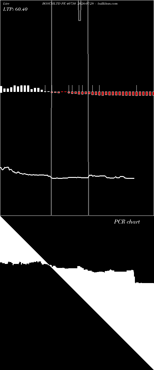  option chart BOSCHLTD PE 40750 2026-07-28 