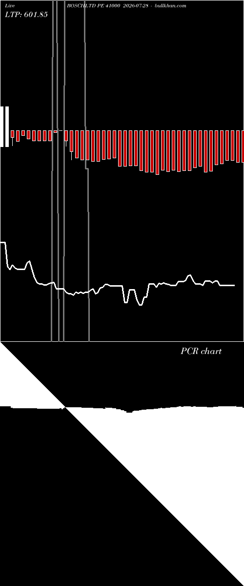  option chart BOSCHLTD PE 41000 2026-07-28 