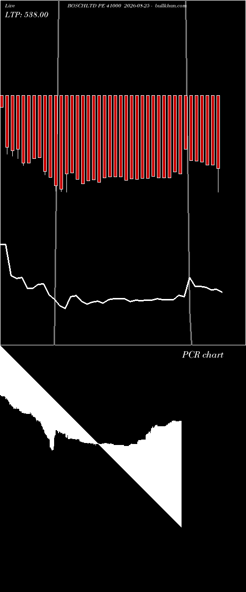  option chart BOSCHLTD PE 41000 2026-08-25 