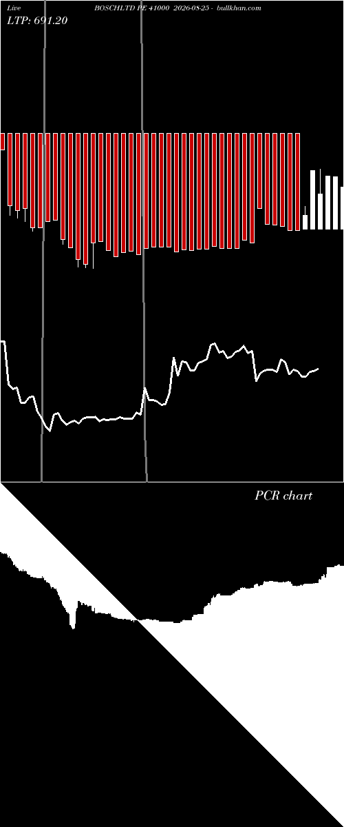  option chart BOSCHLTD PE 41000 2026-08-25 