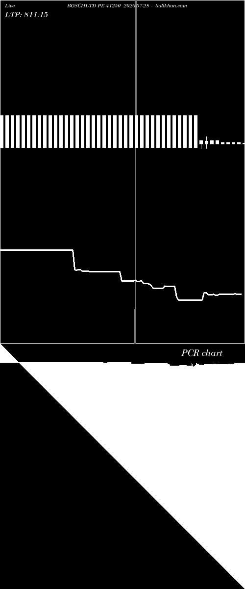  option chart BOSCHLTD PE 41250 2026-07-28 