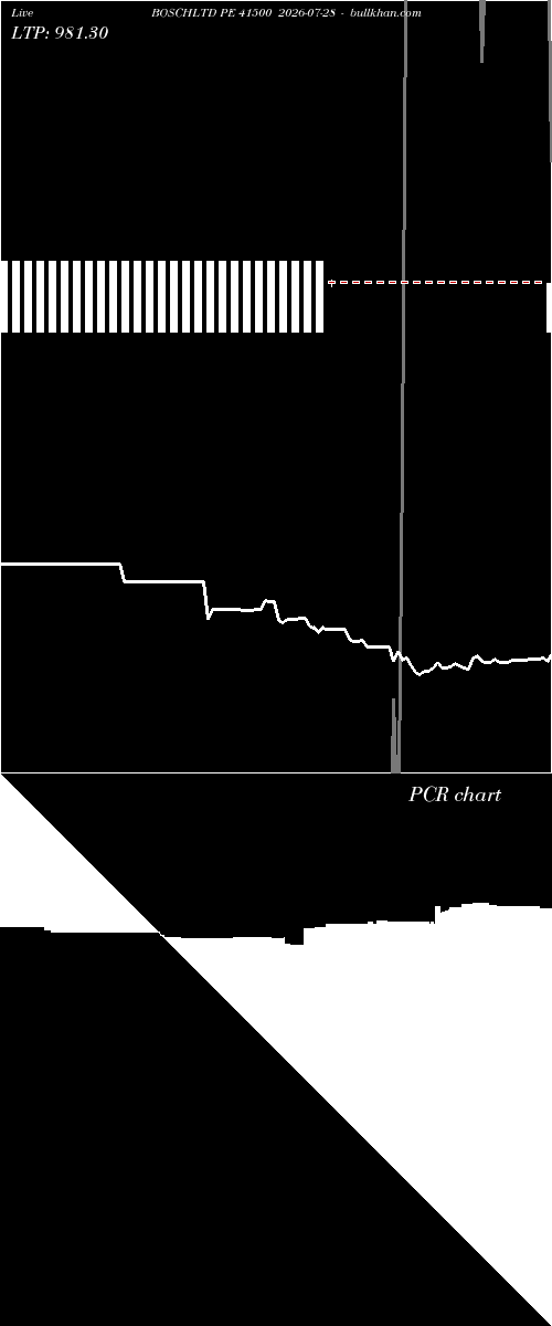  option chart BOSCHLTD PE 41500 2026-07-28 
