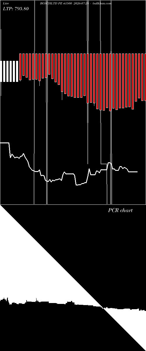  option chart BOSCHLTD PE 41500 2026-07-28 