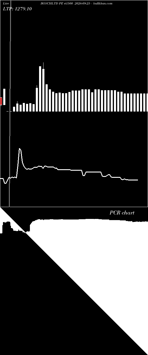  option chart BOSCHLTD PE 41500 2026-08-25 