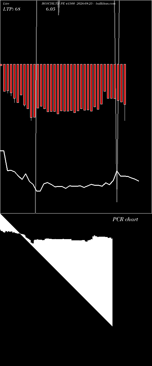 option chart BOSCHLTD PE 41500 2026-08-25 