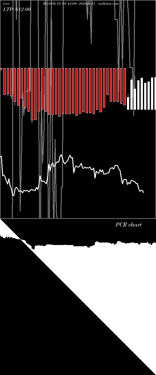  option chart BOSCHLTD PE 41500 2026-08-25 