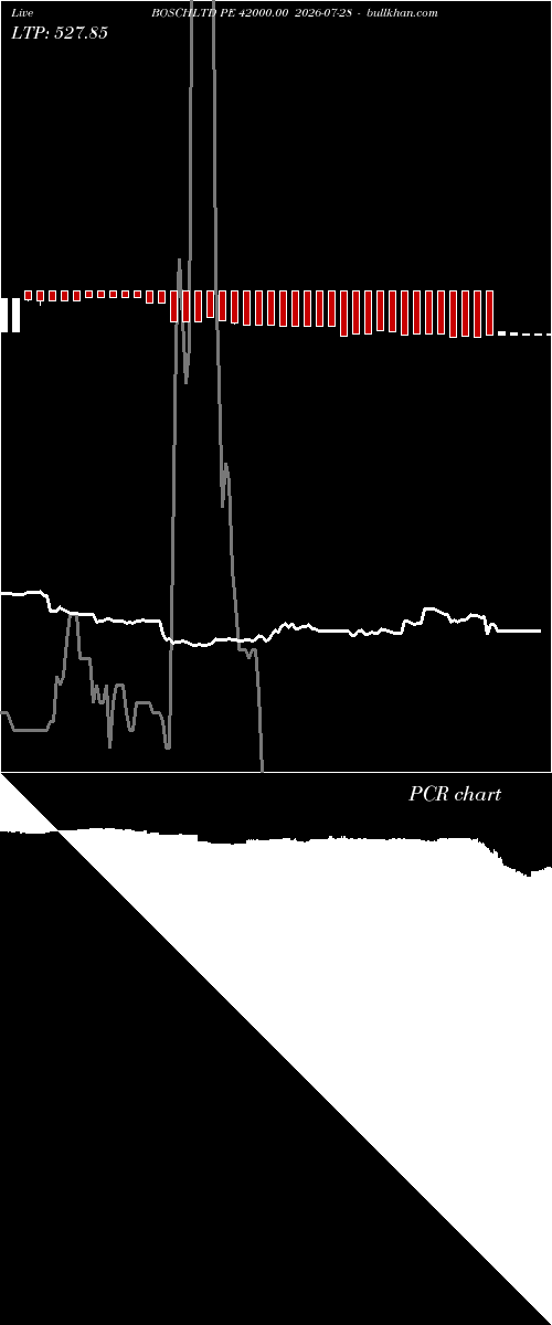  option chart BOSCHLTD PE 42000.00 2026-07-28 