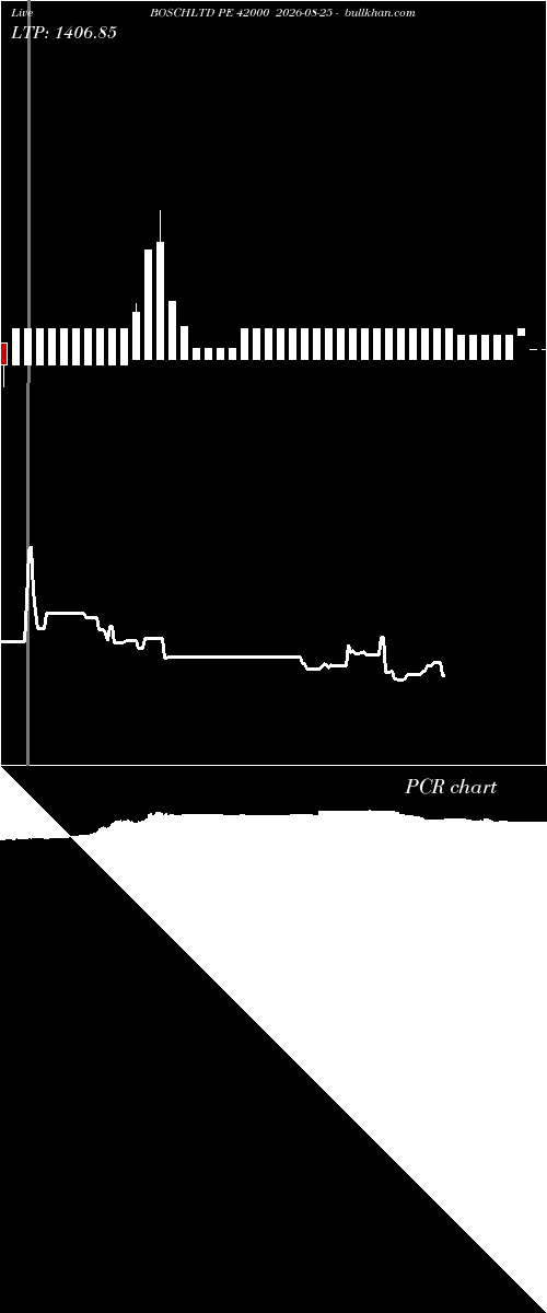  option chart BOSCHLTD PE 42000 2026-08-25 