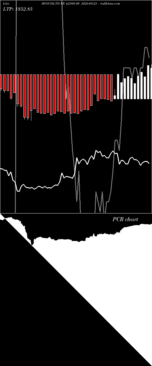  option chart BOSCHLTD PE 42500.00 2026-08-25 