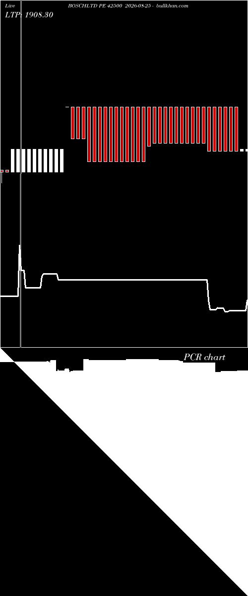  option chart BOSCHLTD PE 42500 2026-08-25 