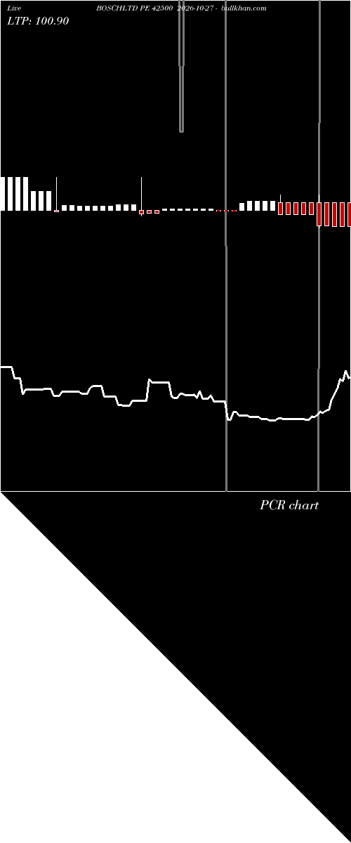 option chart BOSCHLTD PE 42500 2026-10-27 