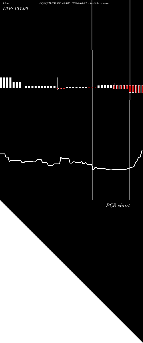  option chart BOSCHLTD PE 42500 2026-10-27 
