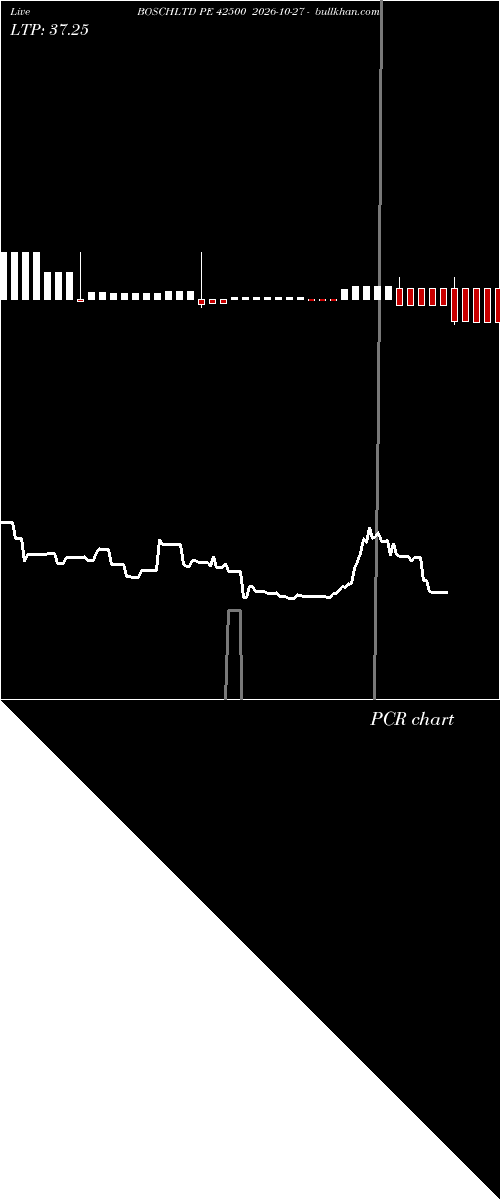  option chart BOSCHLTD PE 42500 2026-10-27 
