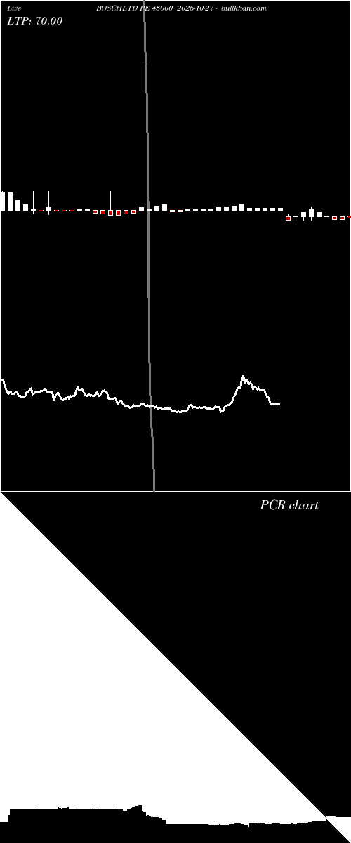  option chart BOSCHLTD PE 43000 2026-10-27 