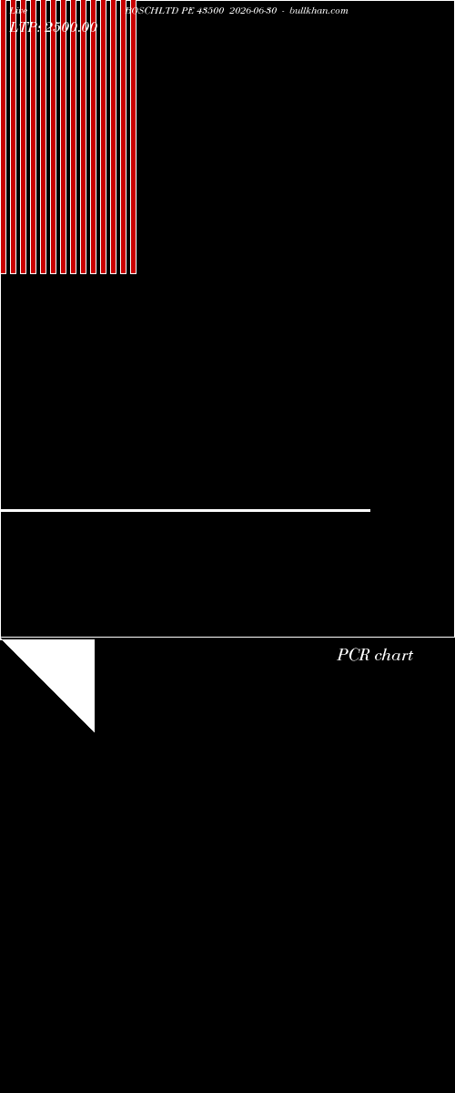  option chart BOSCHLTD PE 43500 2026-06-30 
