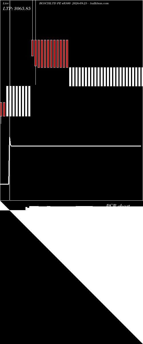  option chart BOSCHLTD PE 43500 2026-08-25 