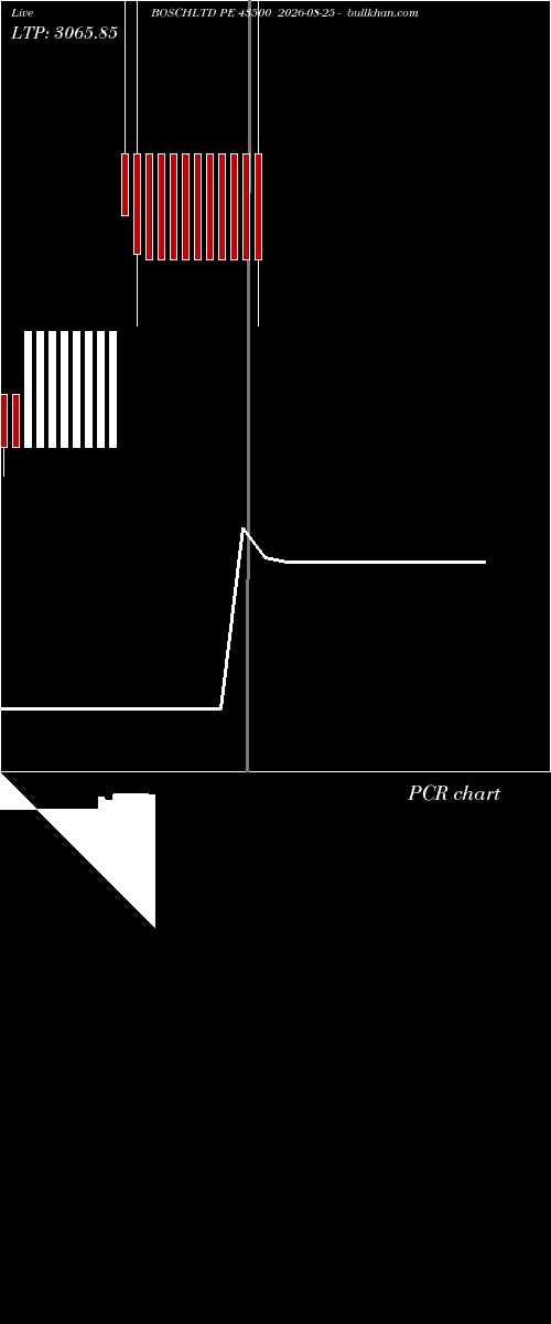  option chart BOSCHLTD PE 43500 2026-08-25 