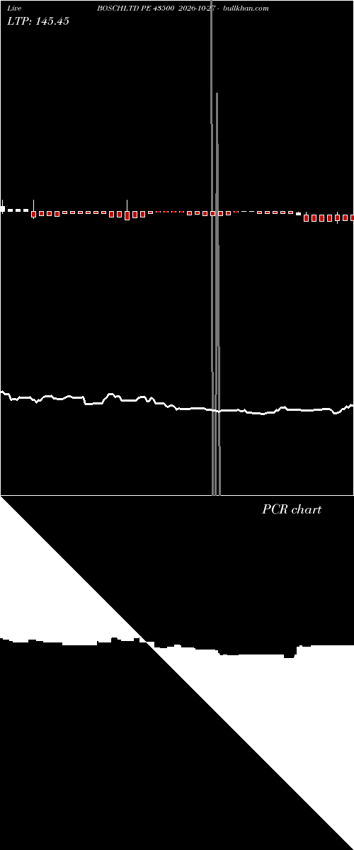  option chart BOSCHLTD PE 43500 2026-10-27 