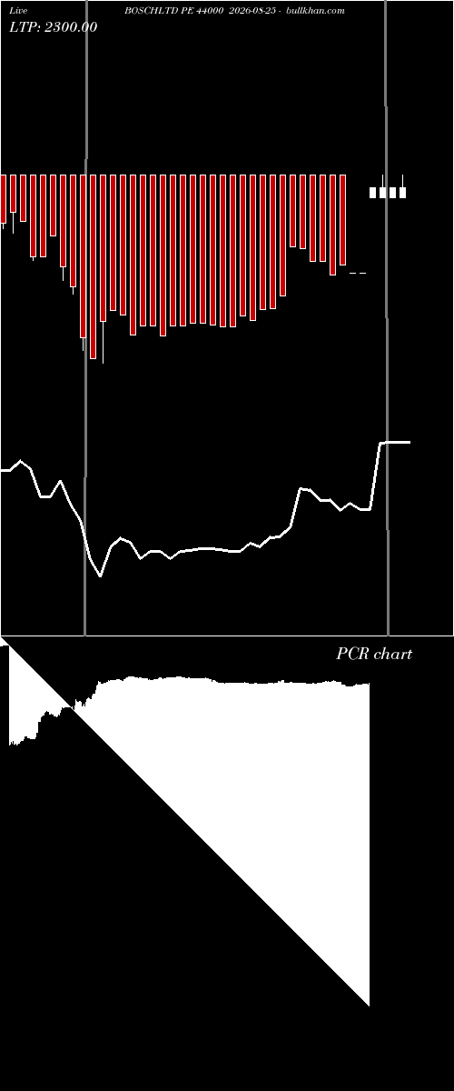  option chart BOSCHLTD PE 44000 2026-08-25 