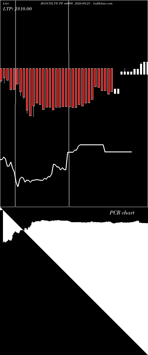  option chart BOSCHLTD PE 44000 2026-08-25 