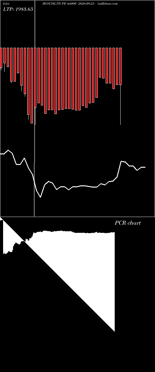  option chart BOSCHLTD PE 44000 2026-08-25 