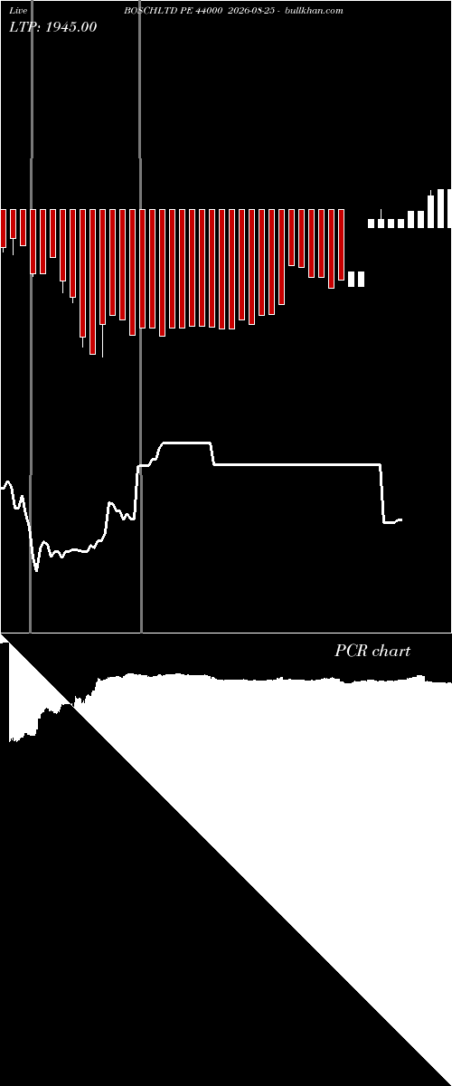  option chart BOSCHLTD PE 44000 2026-08-25 