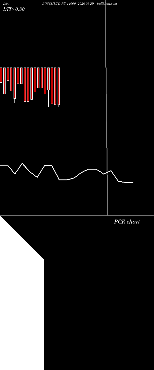  option chart BOSCHLTD PE 44000 2026-09-29 